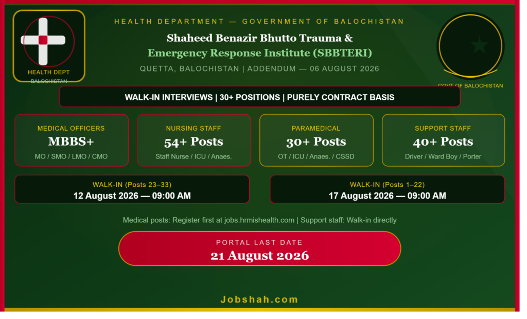 Health Department Quetta Jobs 2026